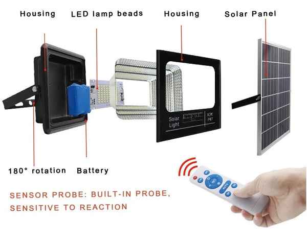 Fineblue 400W High Brightness Solar Flood Light-MRUL