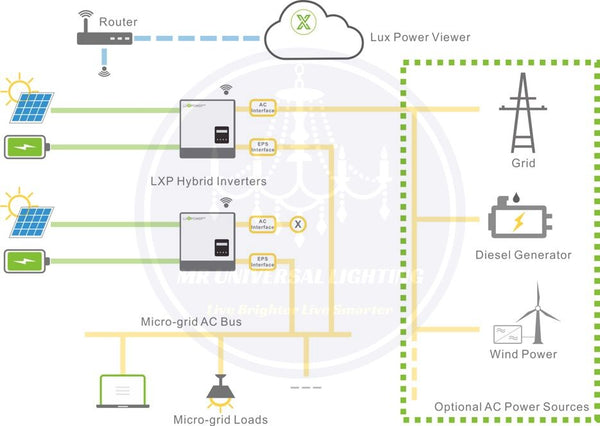 12Kw Luxpower Hybrid Inverter (LXP5000)