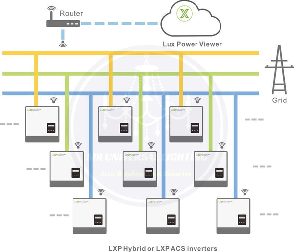 12Kw Luxpower Hybrid Inverter (LXP5000)